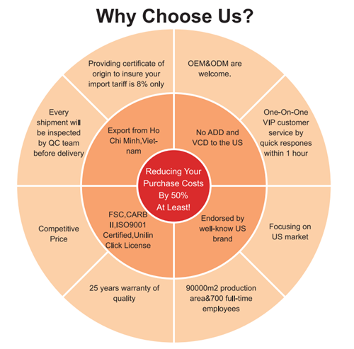 1640226936718079.png WHY CHOOSE US_副本.png